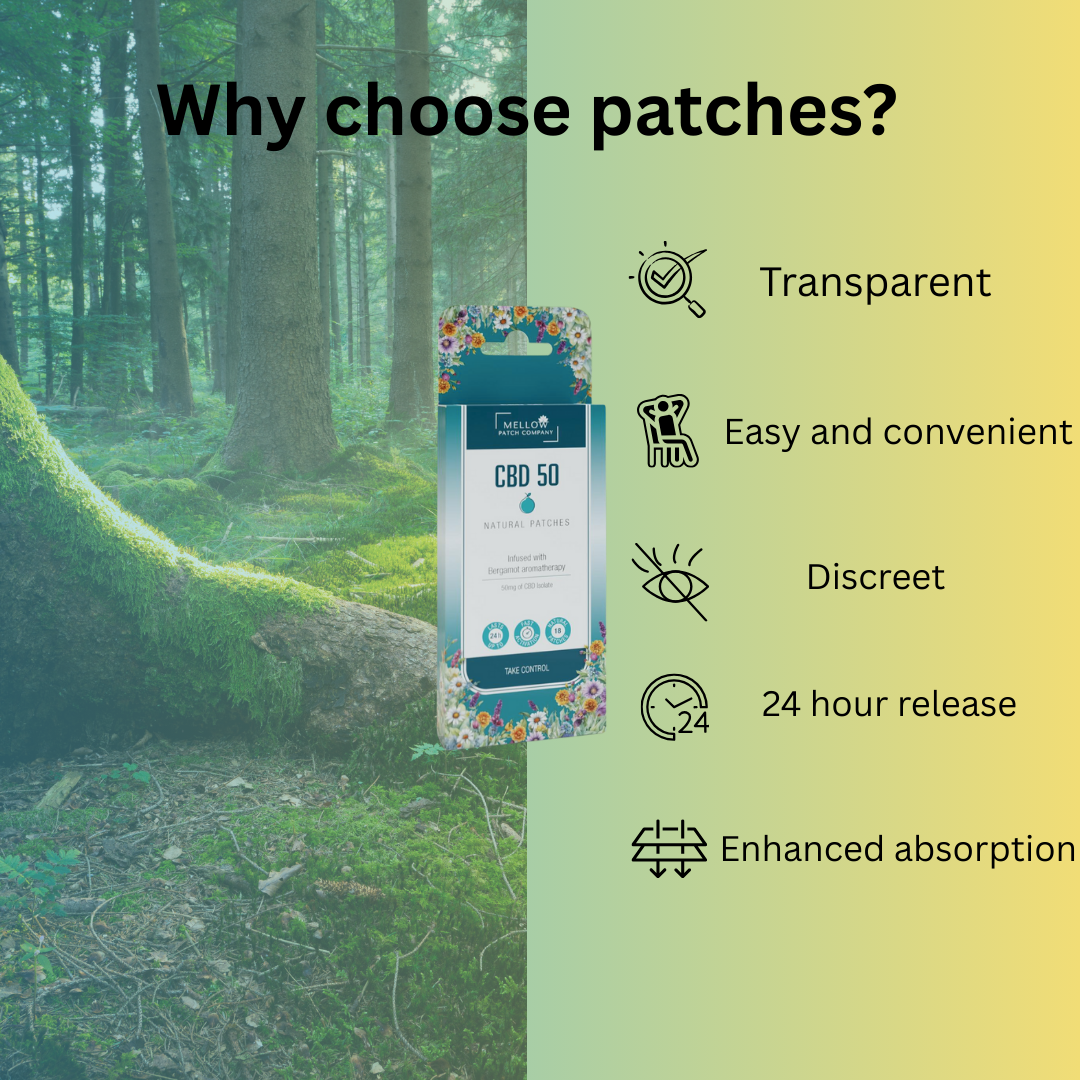 CBD50 Bundle (54 Patches)
