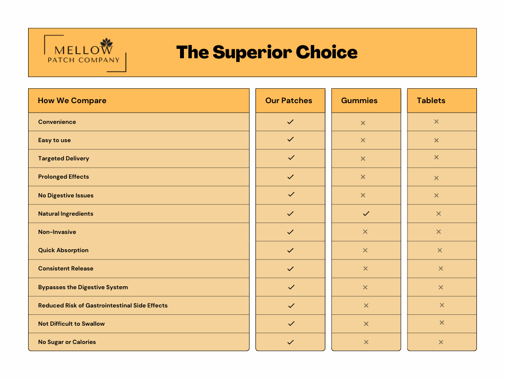 π The Gift of Health β Welcome Bundle (Limited Christmas Edition)