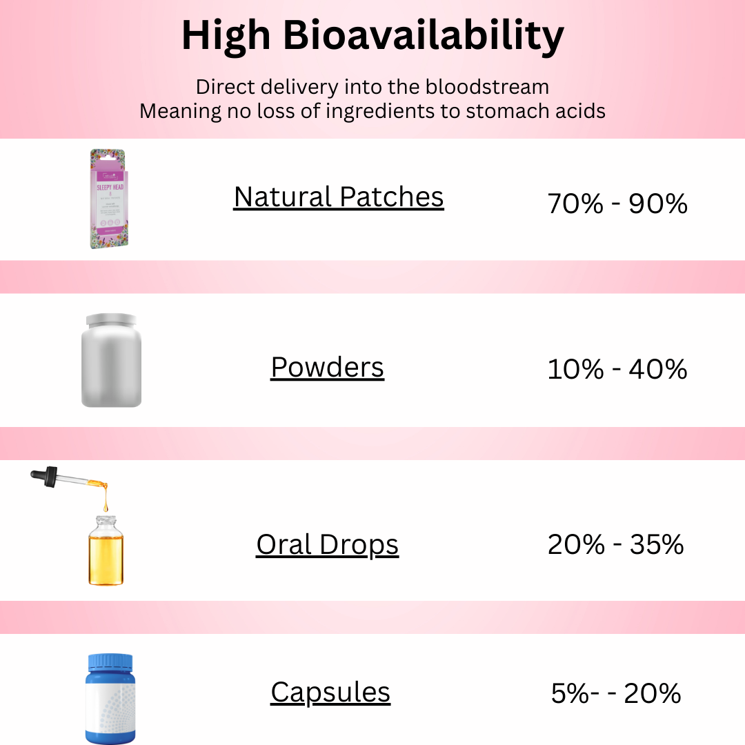 Mellow Magnesium 18 Patches